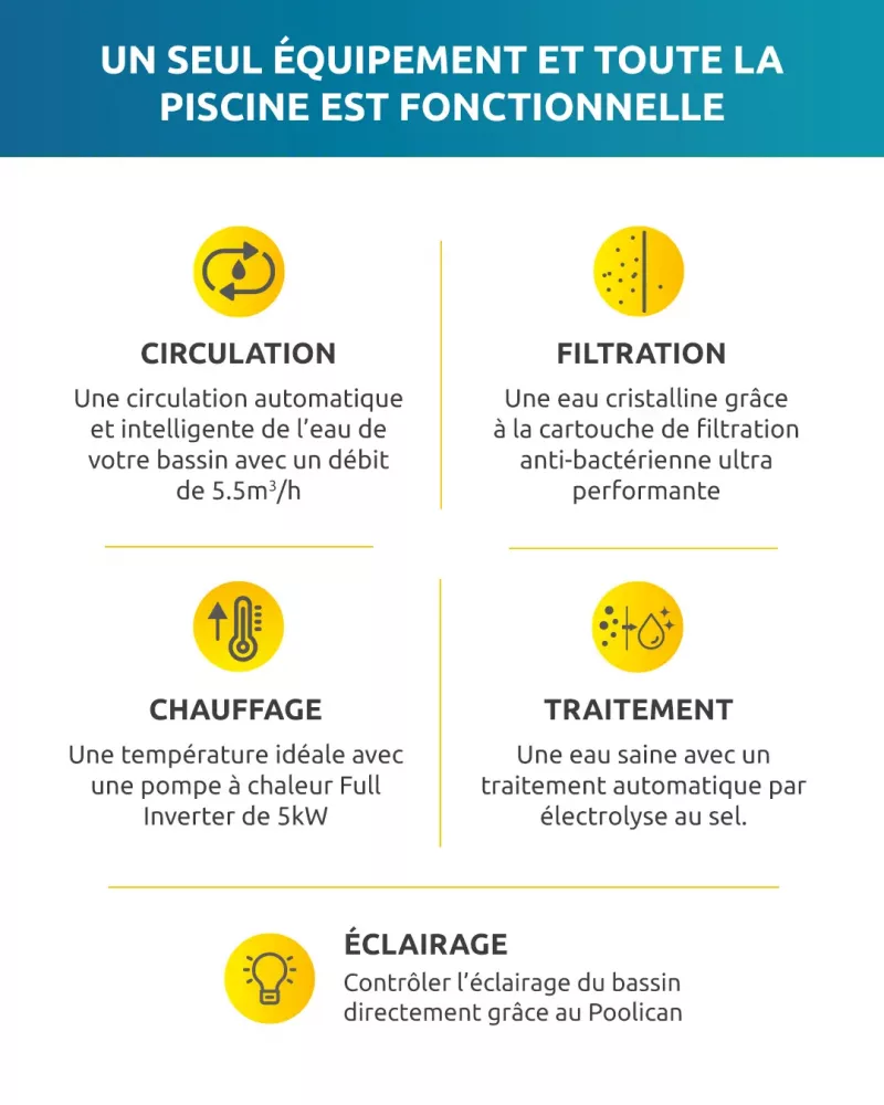 Poolex Poolican 102 New Edition – Local technique 4-en-1