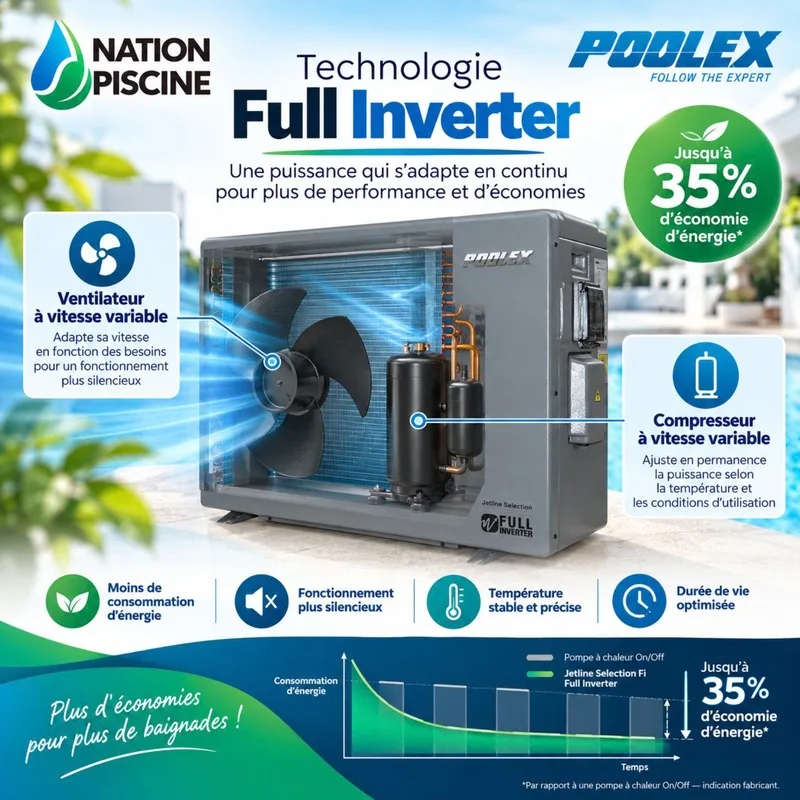 Vue technique de la Poolex Jetline Selection Fi illustrant le ventilateur et le compresseur à vitesse variable Full Inverter