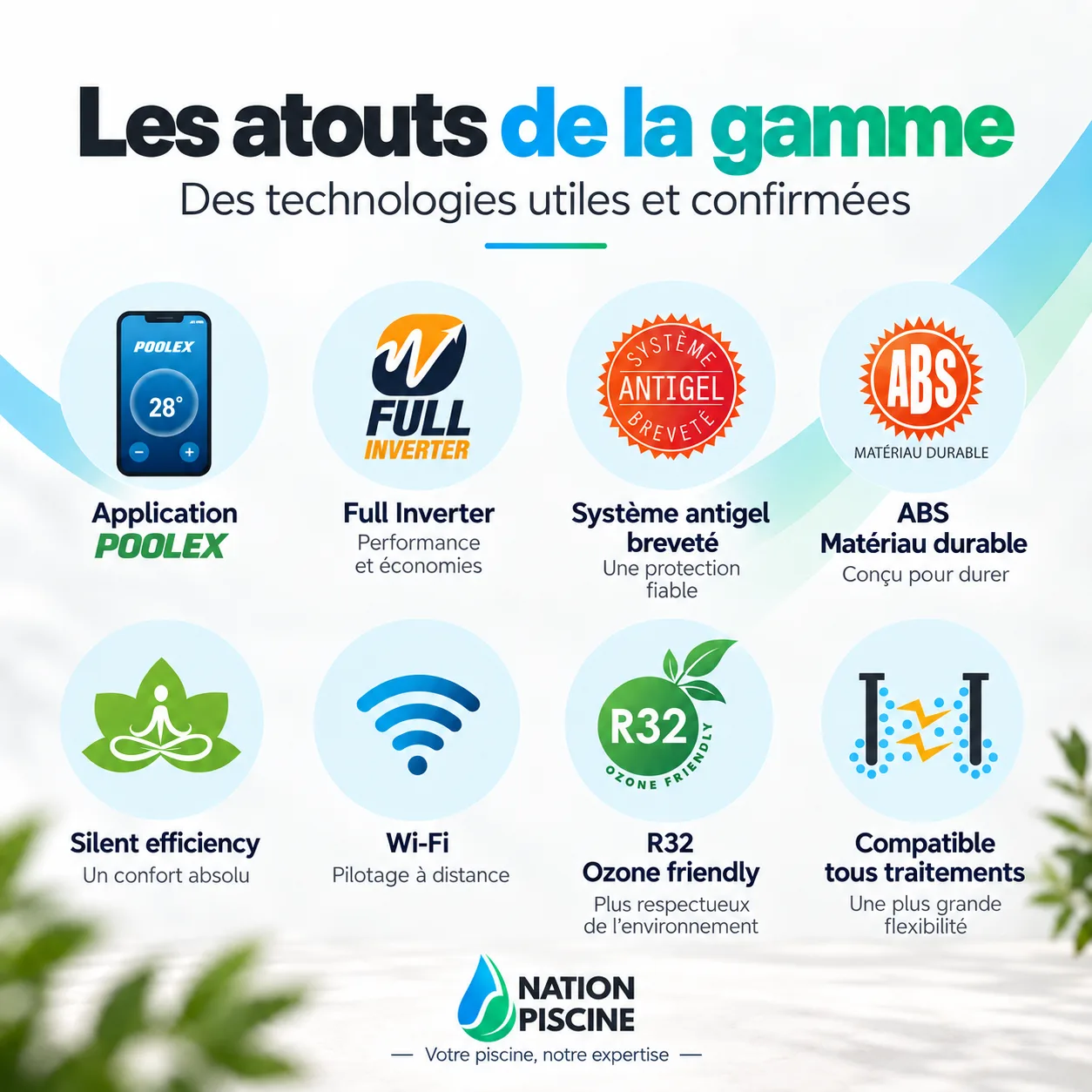 Atouts de la gamme Poolex Silverline Fi Full Inverter