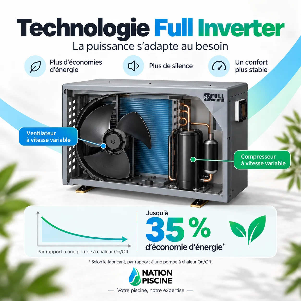 Technologie Full Inverter de la pompe à chaleur Poolex Silverline Fi