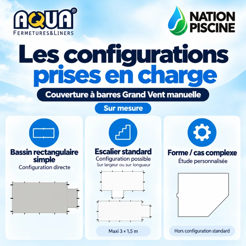 configuration-etude-couverture-grand-vent Configurations automatiques et étude couverture Grand Vent Aquafermetures