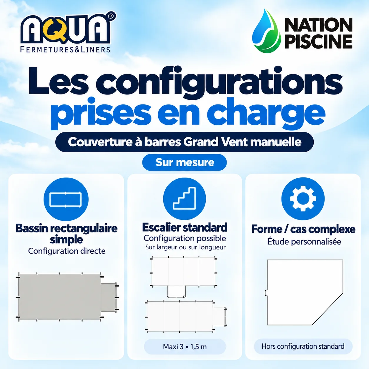 Configurations automatiques et étude couverture Grand Vent Aquafermetures