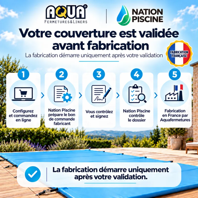 couverture-twisty-validation-avant-fabrication Parcours de commande d’une couverture Twisty avec validation avant fabrication
