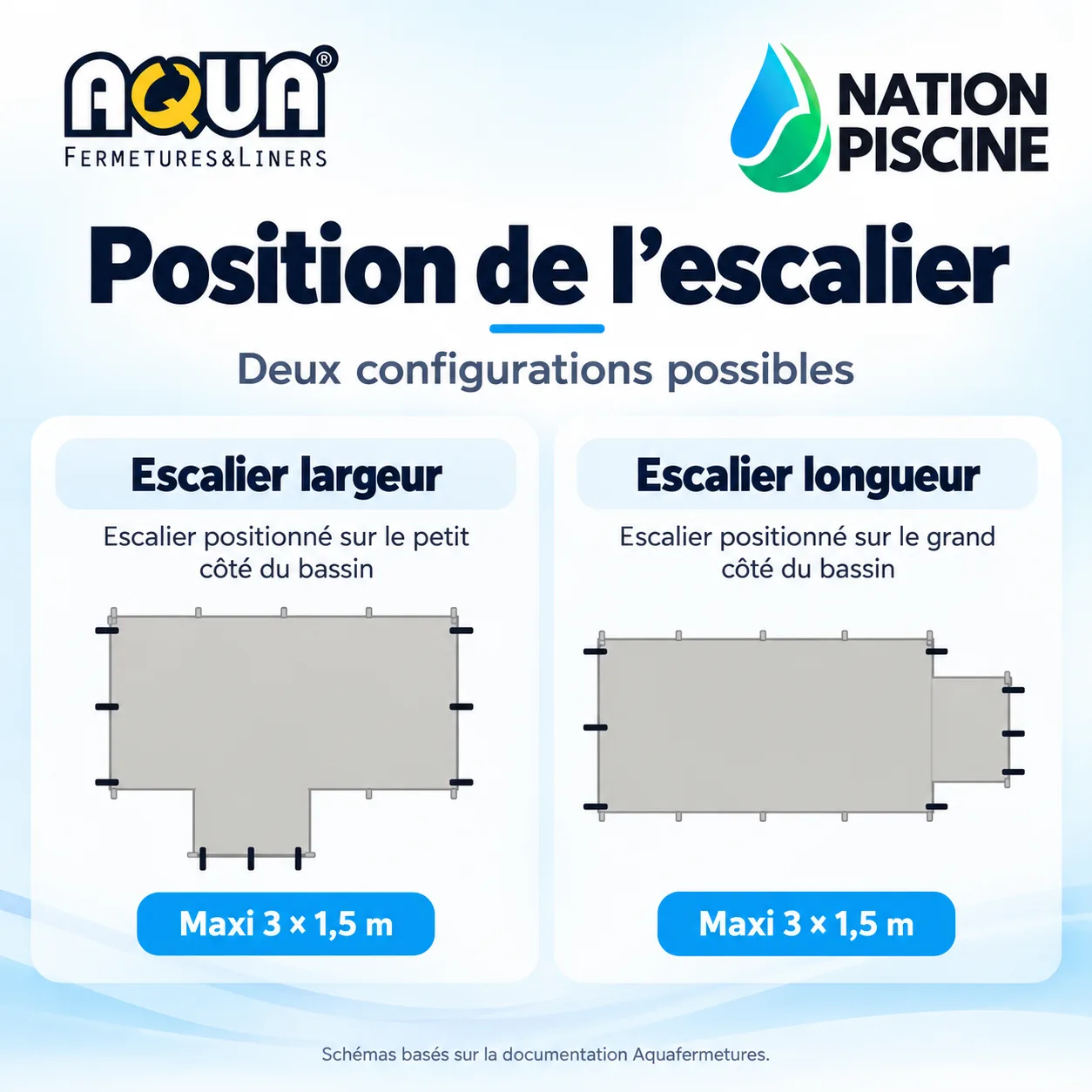 Escalier largeur et longueur couverture Grand Vent sur mesure