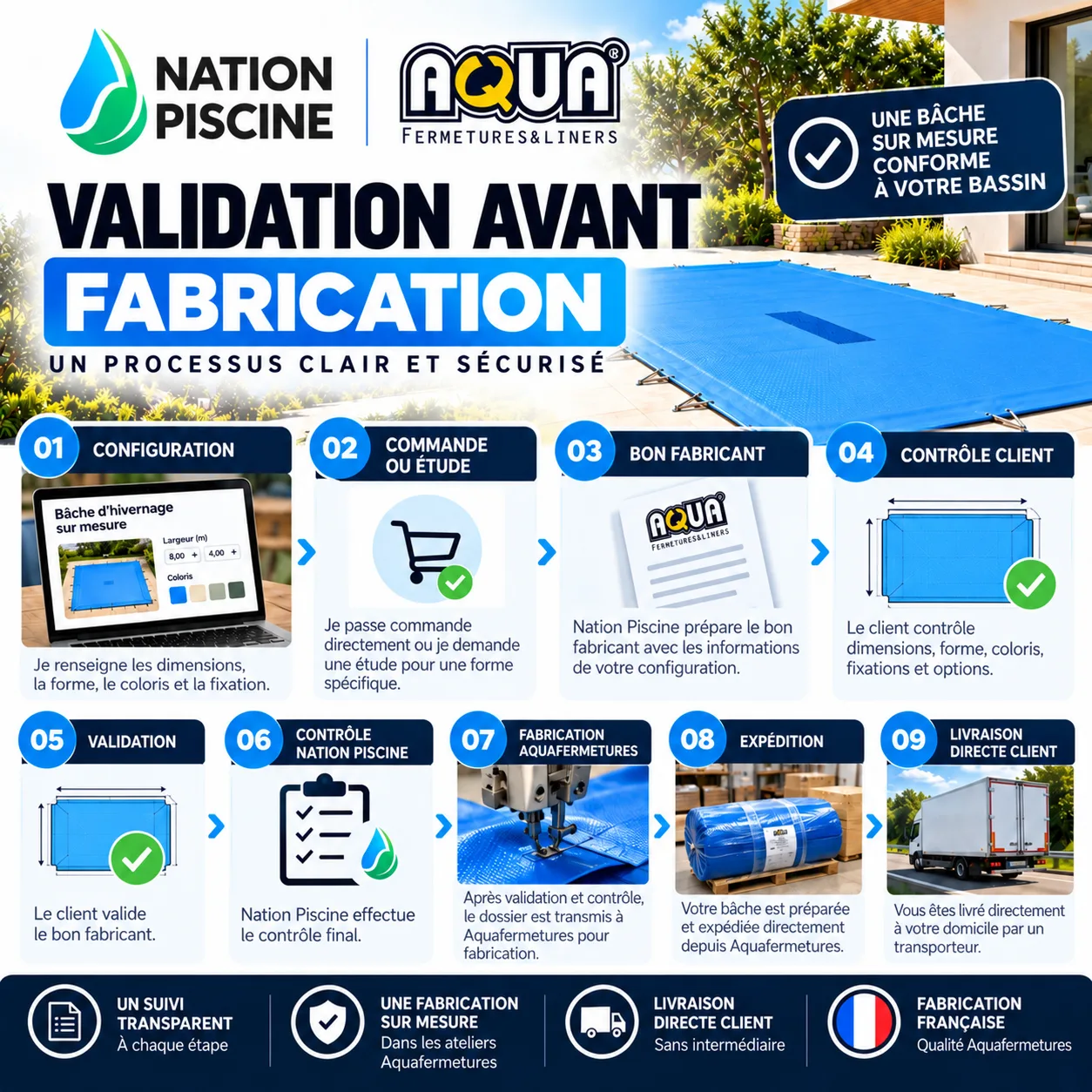 Validation avant fabrication bâche d’hivernage sur mesure Aquafermetures