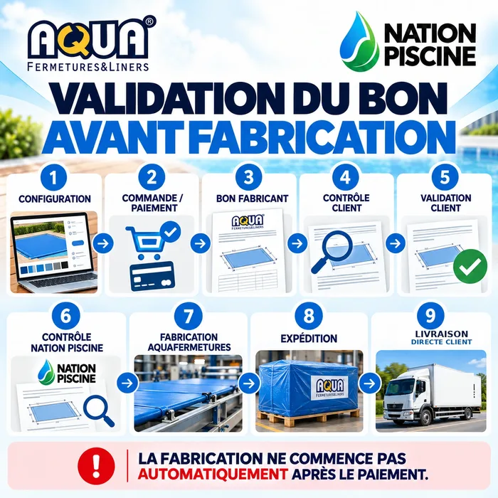 Validation du bon avant fabrication couverture Grand Vent motorisée Twisty